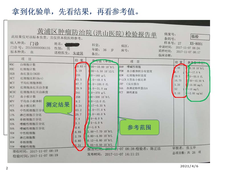 教你读懂检验报告单-文档资料.ppt_第2页