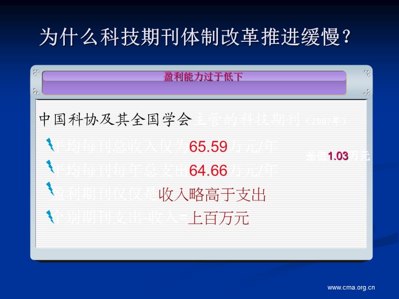 我认为科技期刊转企改制中最应该做的一件事.ppt_第3页