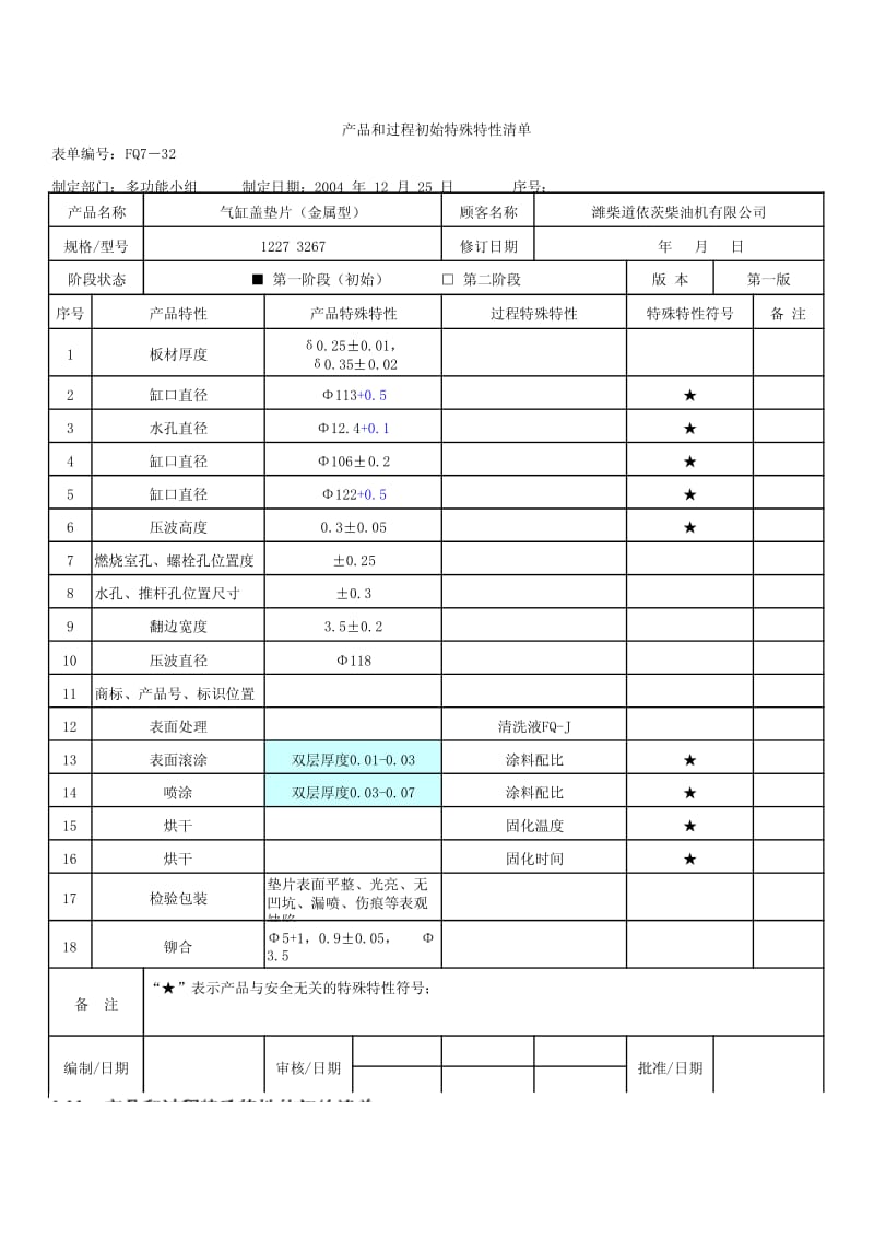 APQP初始特殊控制特性.pdf_第1页