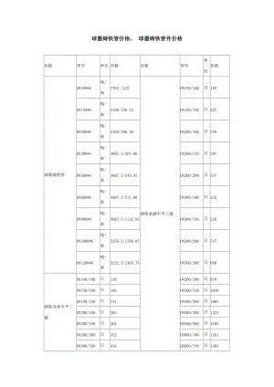 球墨铸铁管价格.doc