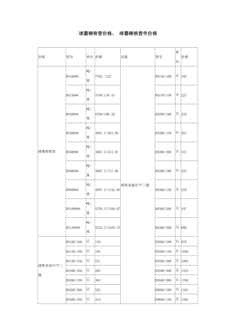 球墨铸铁管价格.doc_第1页