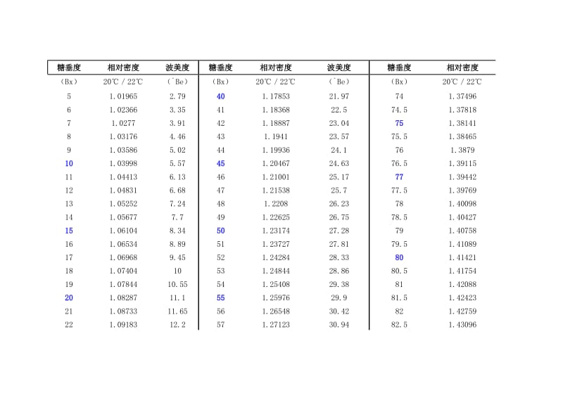 波美密度锤度.doc_第1页