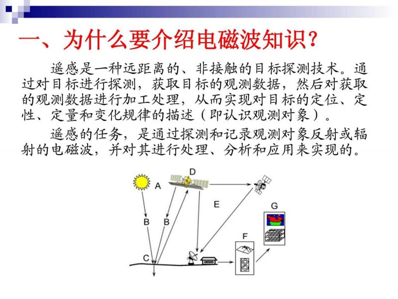 遥感技术基础课件.ppt_第3页