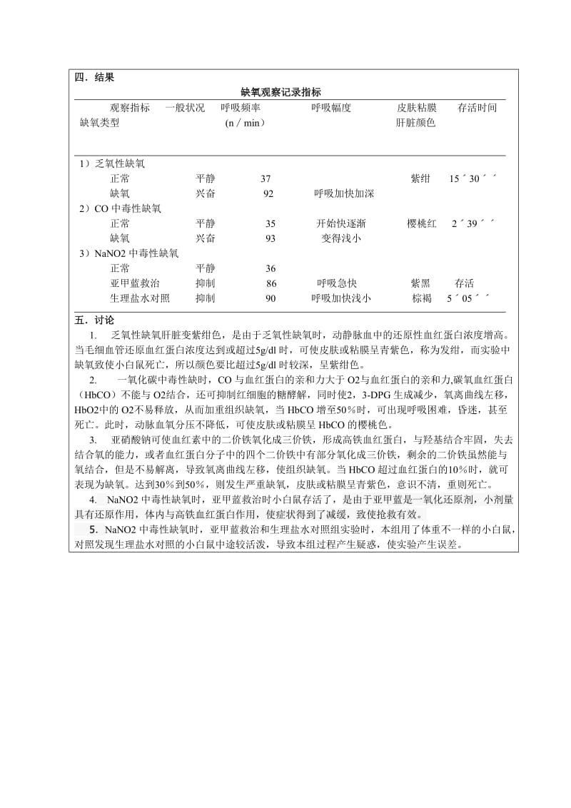 机能实验学实验报告 缺氧.doc_第2页