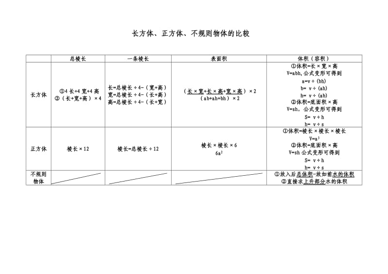 长方体、正方体、不规则物体的比较.doc_第1页