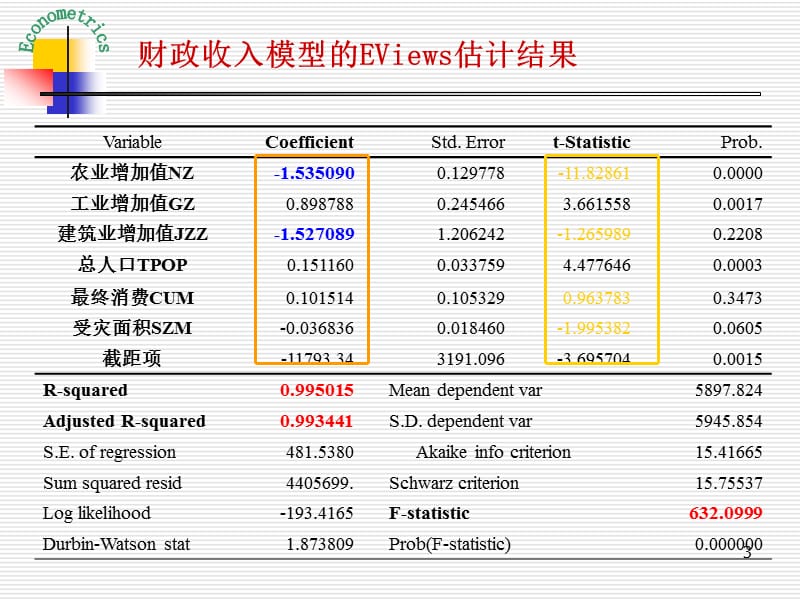 《计量经济学》多媒体教学课件-多重共线性.ppt_第3页