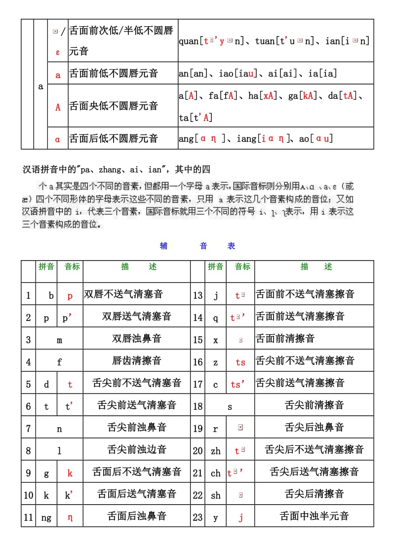 汉语拼音字母与国际音标对照表.doc_第3页