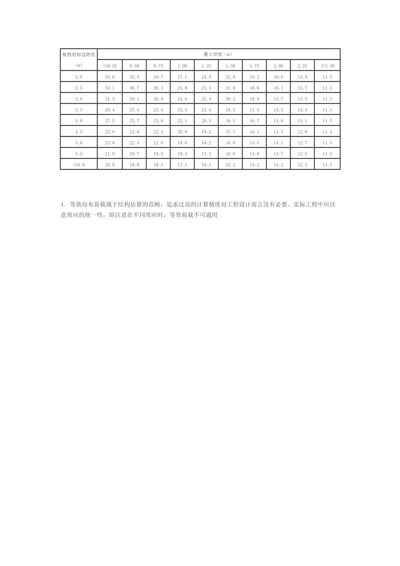 消防车荷载的取值问题.doc_第2页