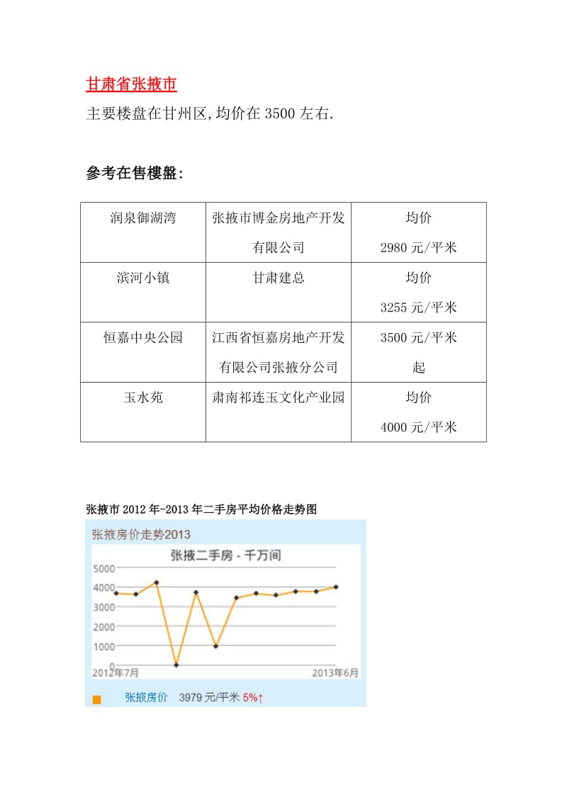 甘肃省张掖市房地产调查报告.doc_第1页