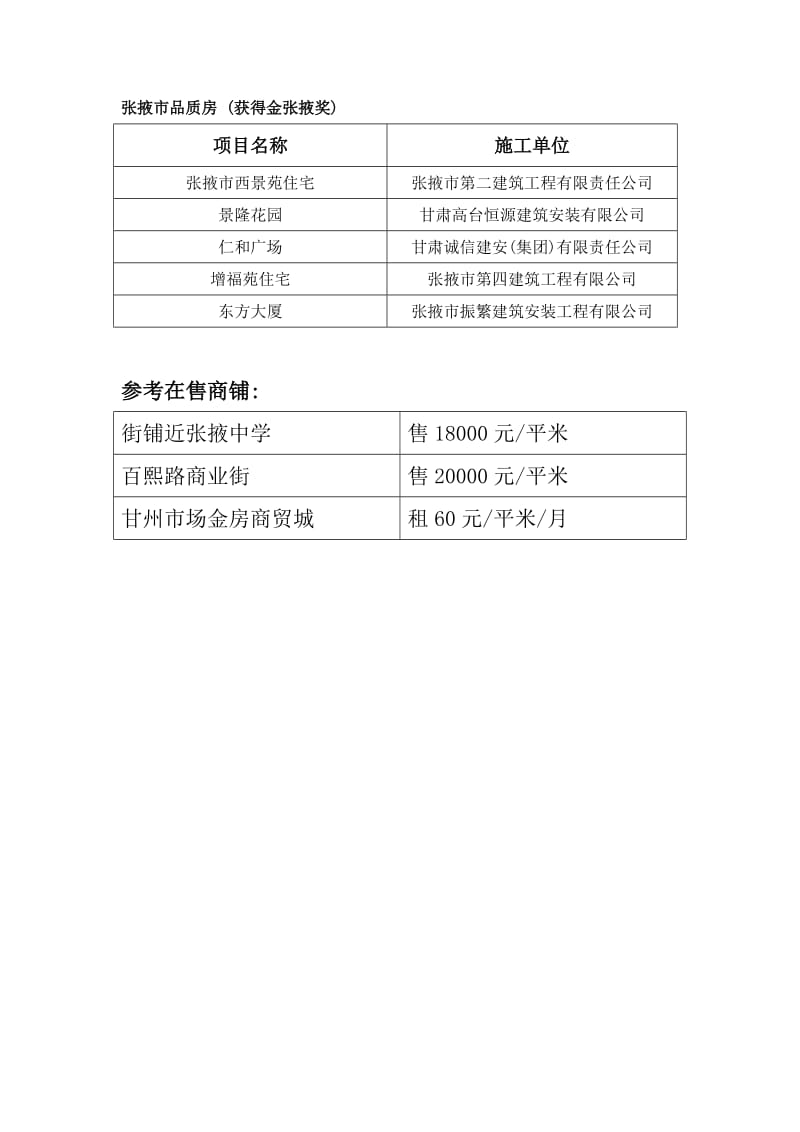 甘肃省张掖市房地产调查报告.doc_第2页