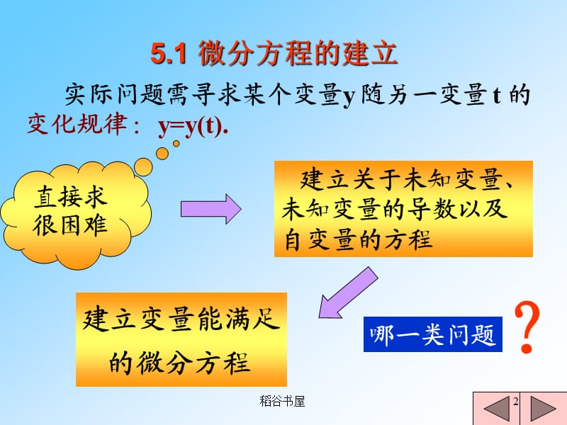 机理分析模型（专业知识）.ppt_第2页