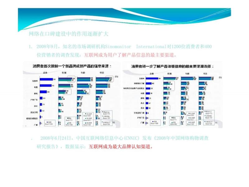 男科网络推广方案课件.ppt_第3页