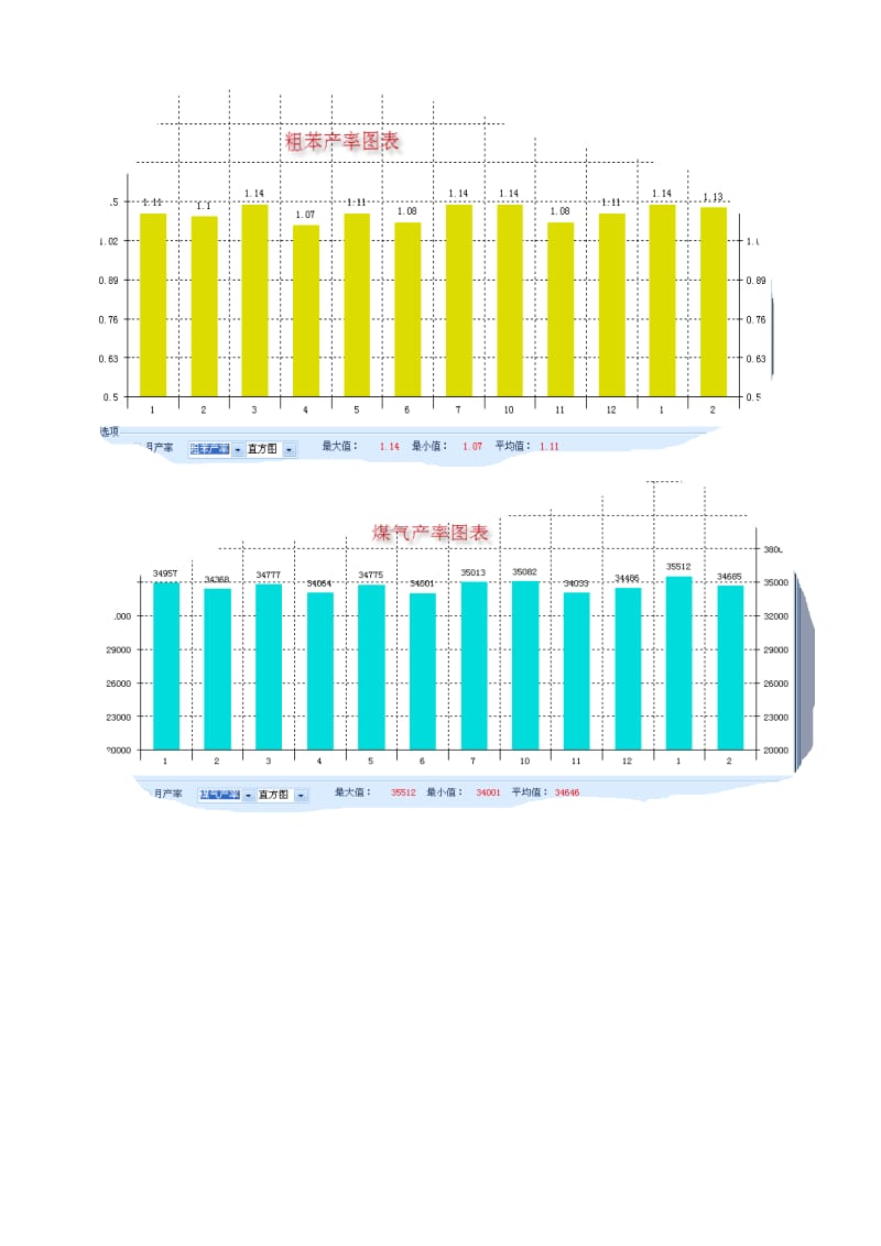 焦化厂配煤利润与挥发分的关系.doc_第3页