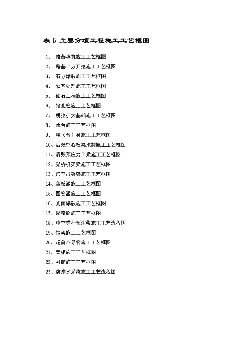 公路分项工程施工工艺框图1.doc_第1页