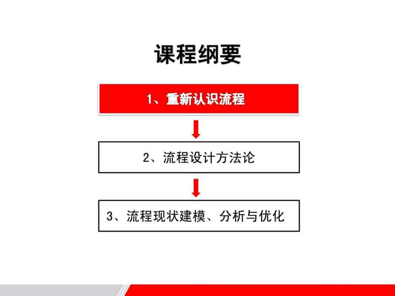 流程优化标准教程课件.ppt_第2页