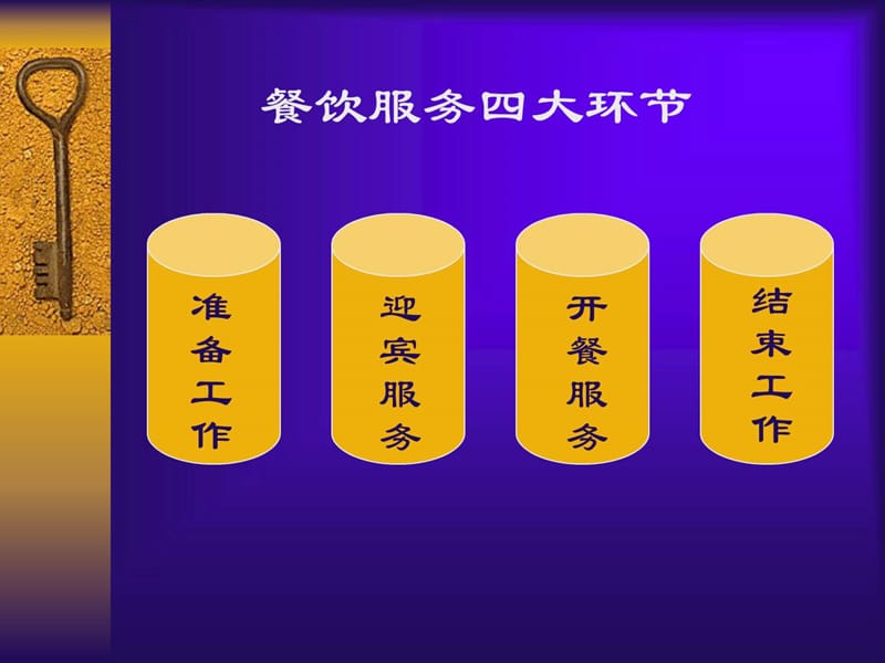 餐饮服务培训教材课件.ppt_第2页