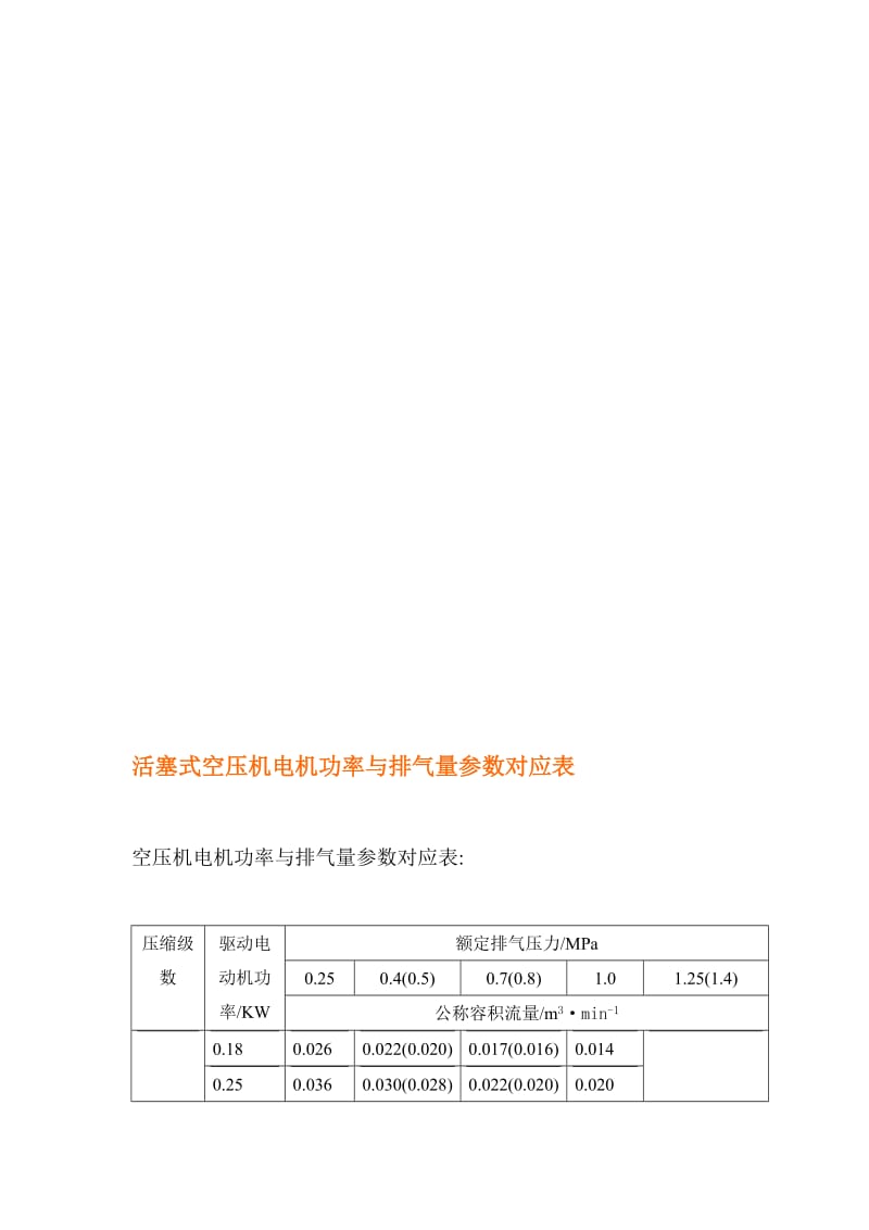 活塞式空压机电机功率与排气量参数对应表.doc_第1页