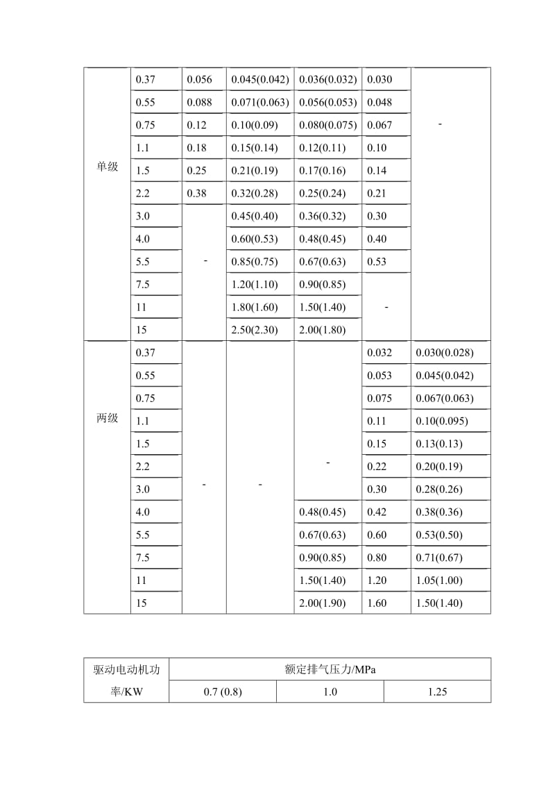 活塞式空压机电机功率与排气量参数对应表.doc_第2页