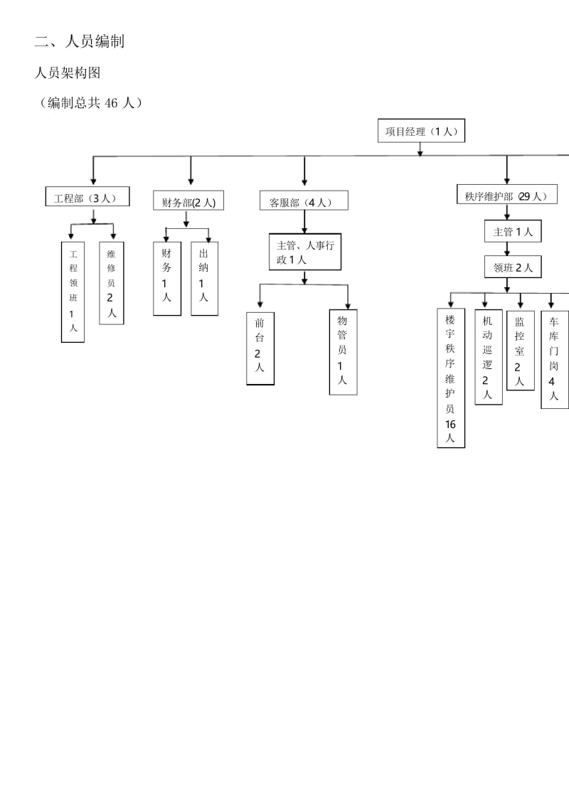 物业管理费测算确认版.docx_第2页