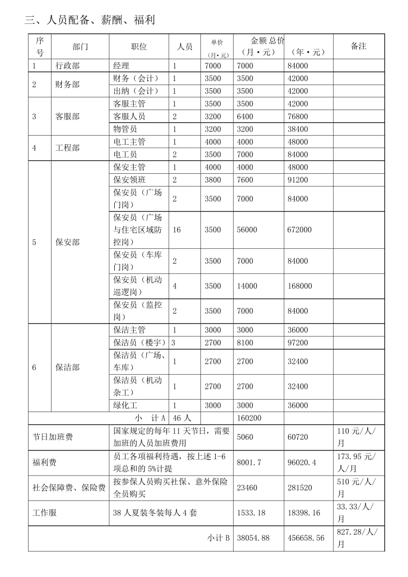 物业管理费测算确认版.docx_第3页