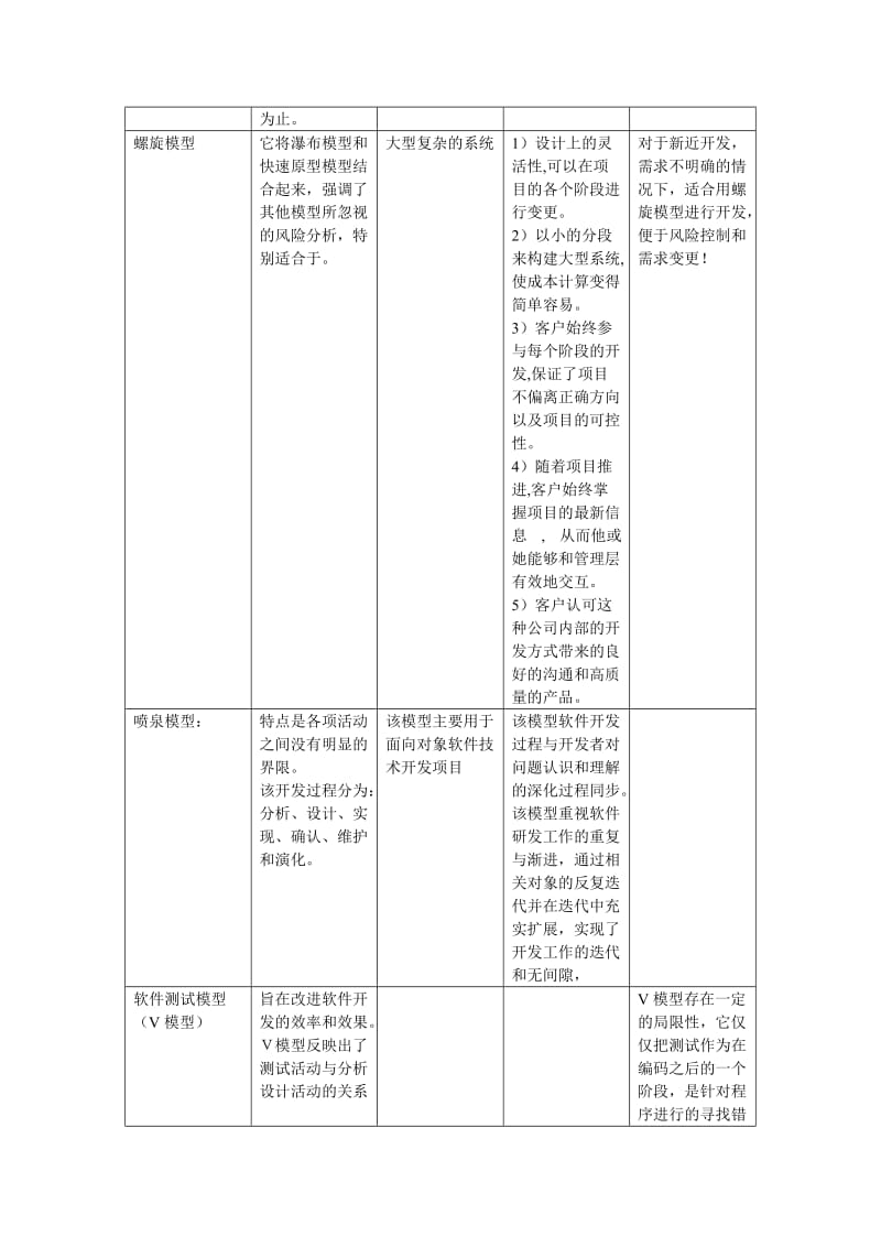 计算机软件开发规范 GB 856688.doc_第2页