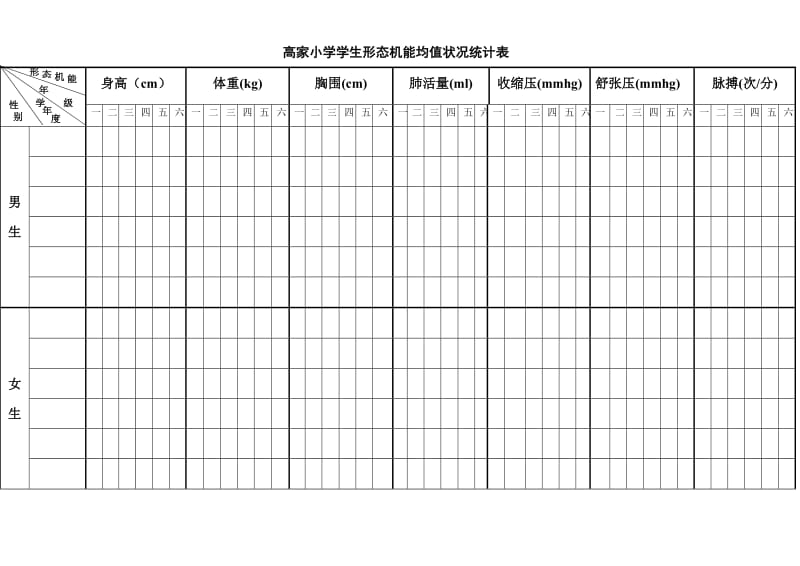 高家小学学生形态机能均值状况统计表.doc_第1页