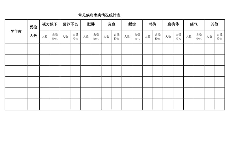 高家小学学生形态机能均值状况统计表.doc_第2页