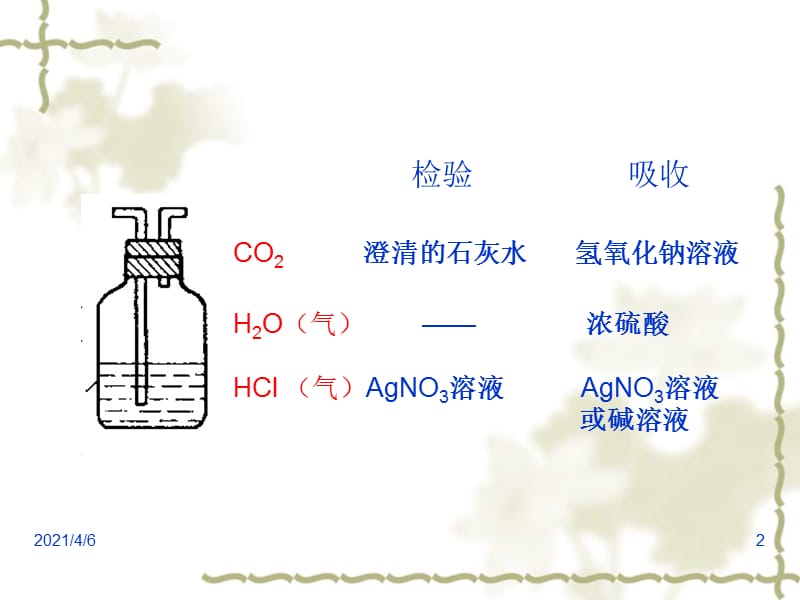 混合气体成份的检验-文档资料.ppt_第2页