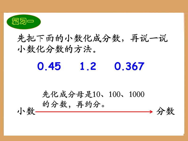 《百分数和分数、小数的互化》.ppt_第2页