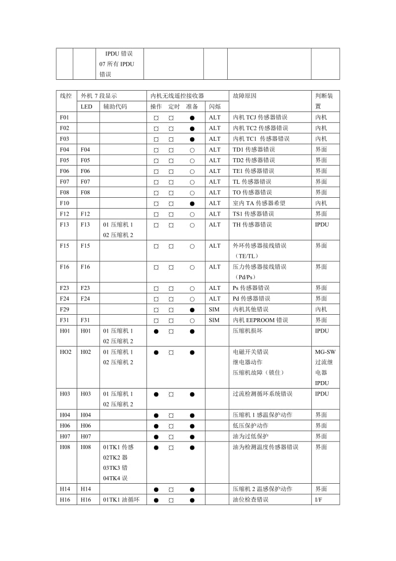 东芝MSSM中央空调技术资料.doc_第2页