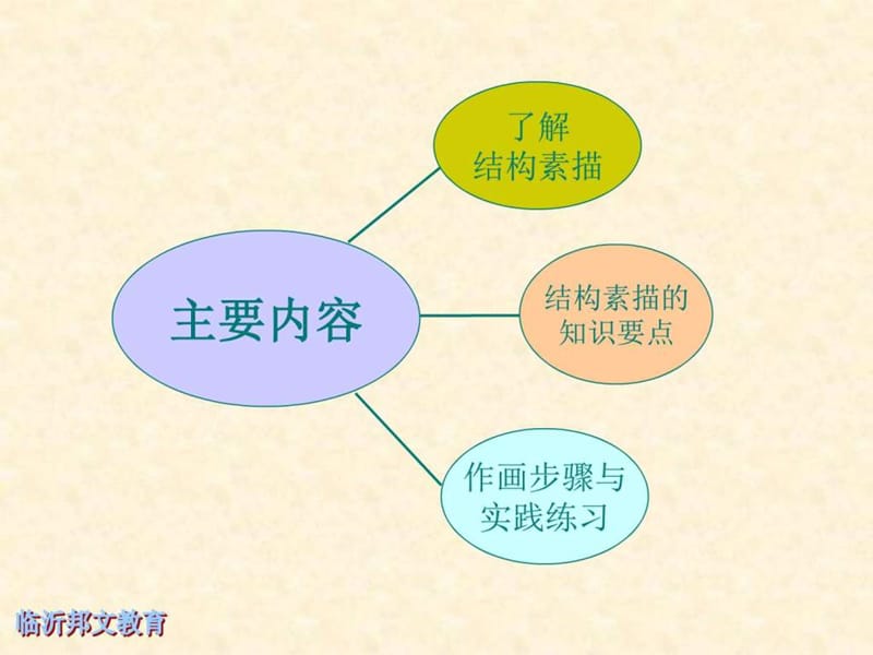 素描基础教程课件.ppt_第2页