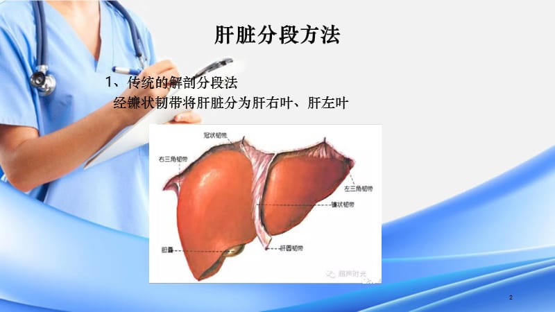 肝脏分段解剖（精选干货）.ppt_第2页