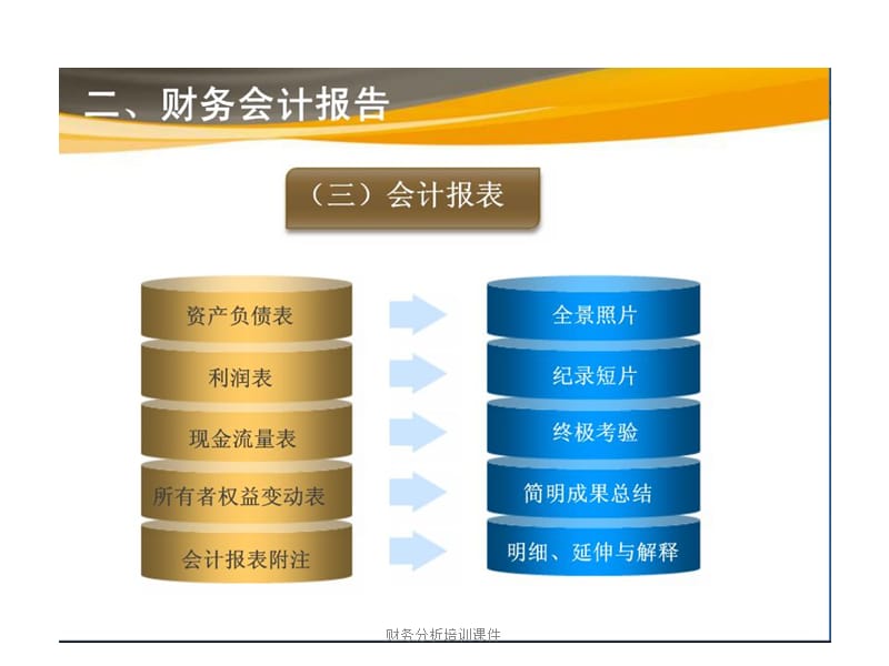 财务分析培训课件.pptx_第2页