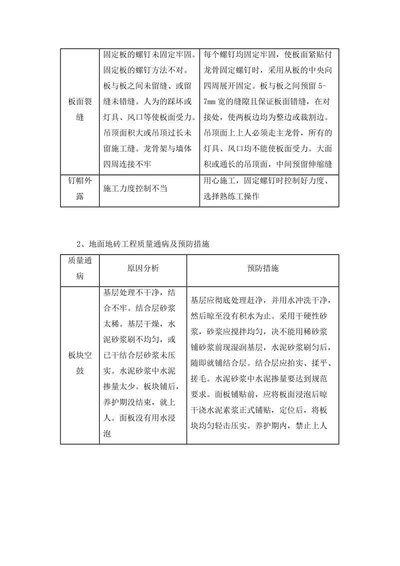 装饰工程施工的重点.doc_第3页