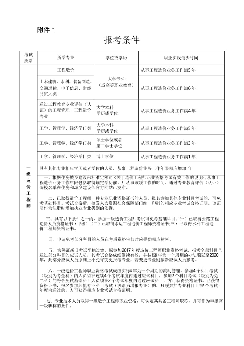 消防工程师报考条件(1)word版本.docx_第1页