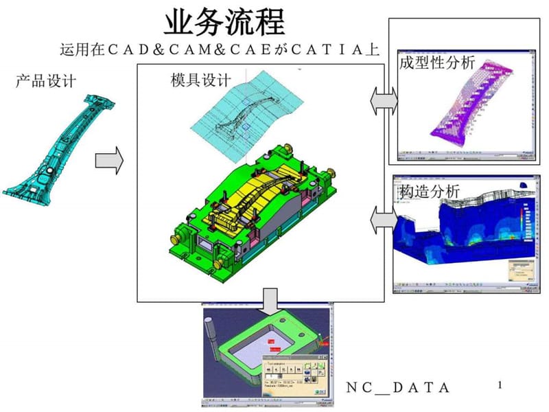 模具知识培训课件.ppt_第1页