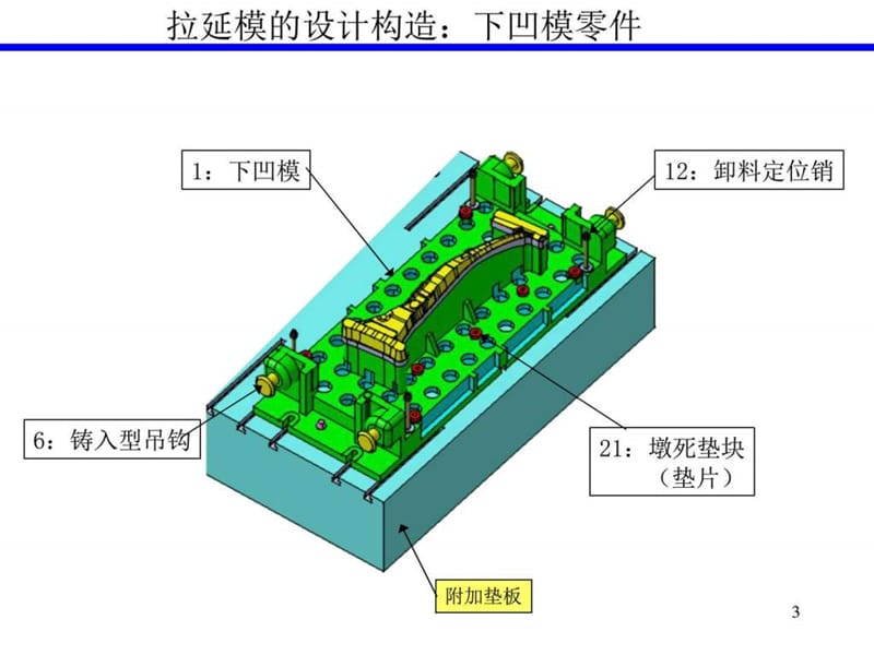 模具知识培训课件.ppt_第3页