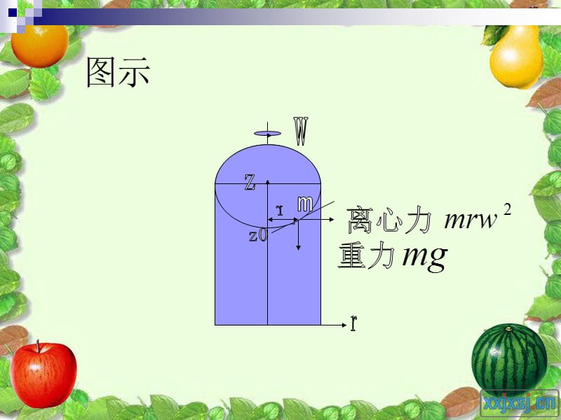 牛顿水桶实验.ppt_第2页