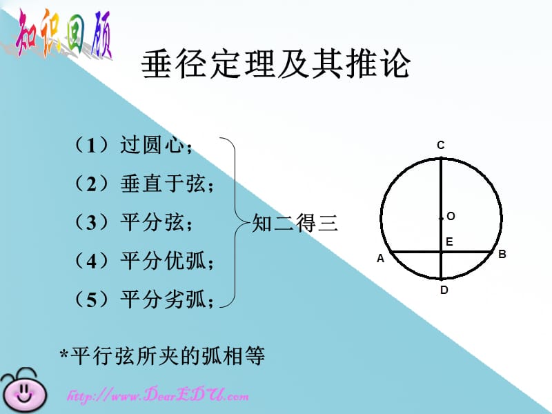 垂径定理的应用.ppt_第2页