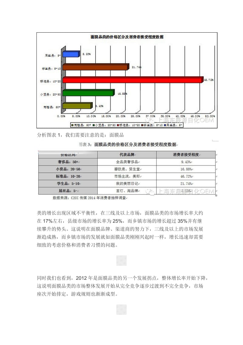 面膜市场分析报告.doc_第2页