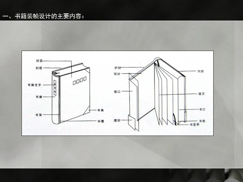 书籍装帧设计书籍装帧设计教程课件.ppt_第2页