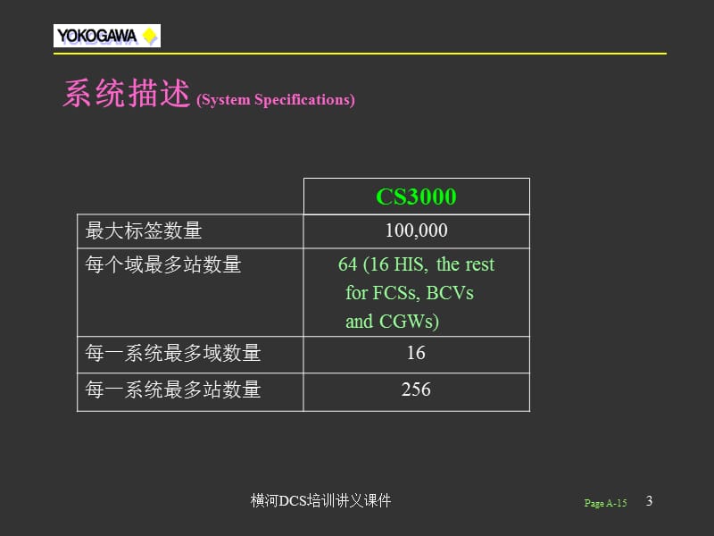 横河DCS培训讲义课件.ppt_第3页