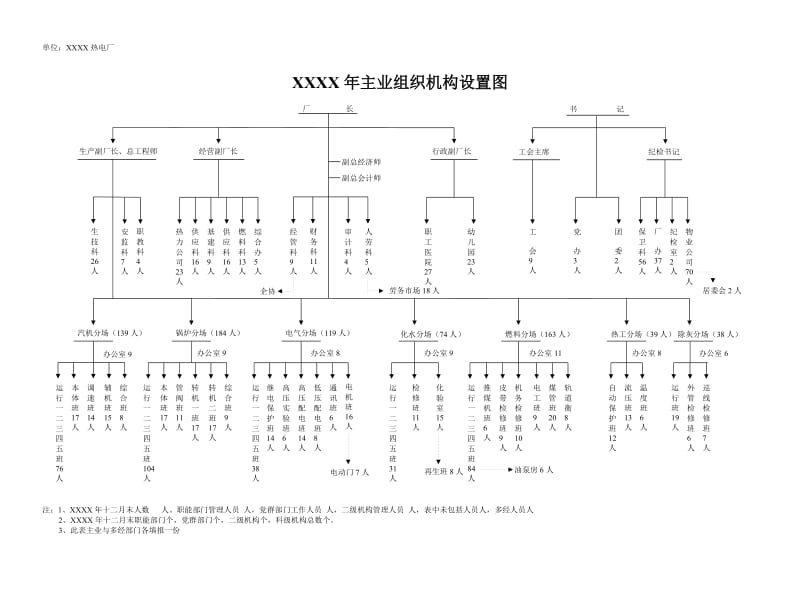 热电厂主业及多经机构设置图.doc_第1页