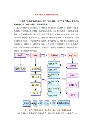 理实一体化课程体系开发设计.doc