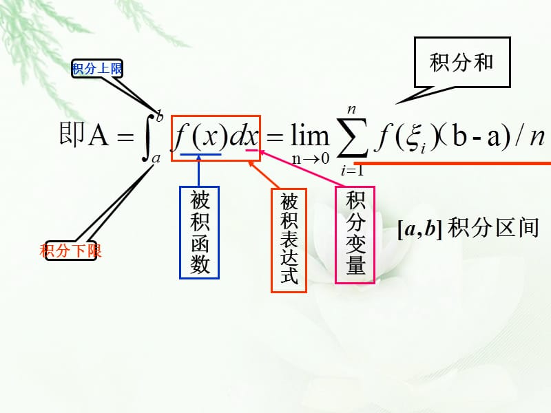 微积分基本定理08656.ppt_第2页