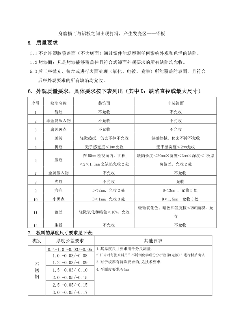 板材来料检验规范.doc_第2页