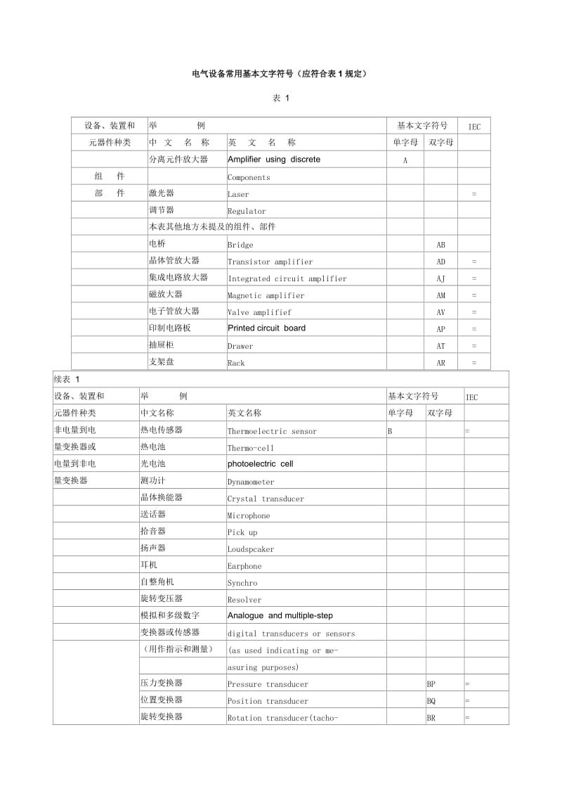 电气设备常用基本文字符号.doc_第1页