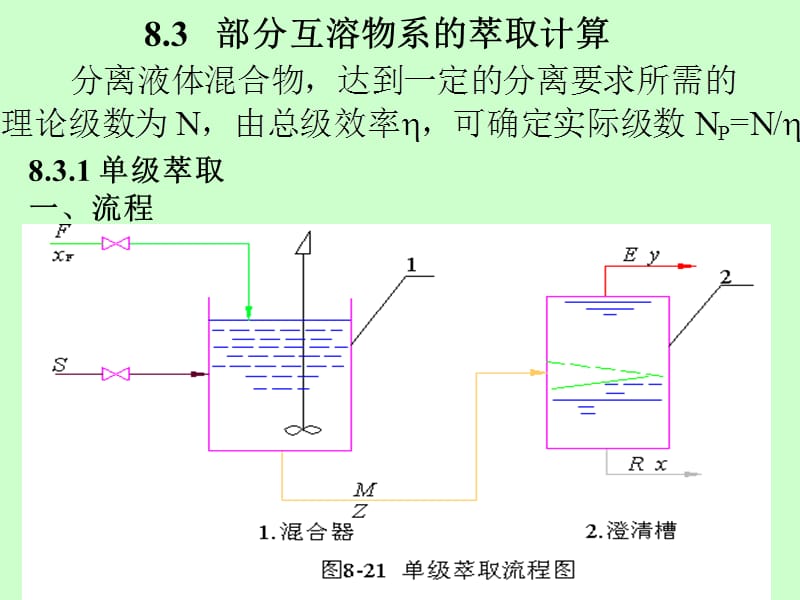 大学课件-化工原理下册-萃取2.ppt_第1页