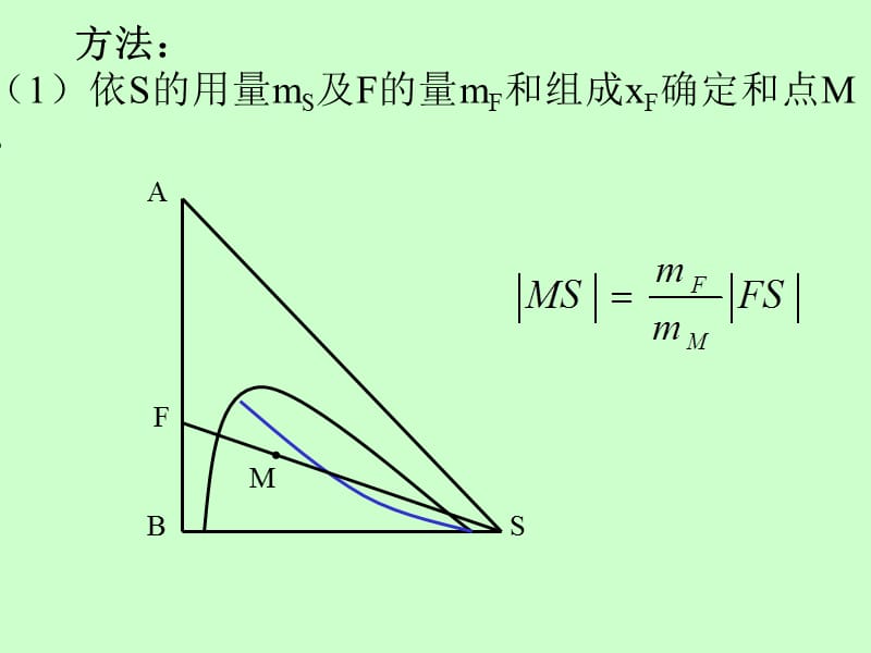 大学课件-化工原理下册-萃取2.ppt_第3页