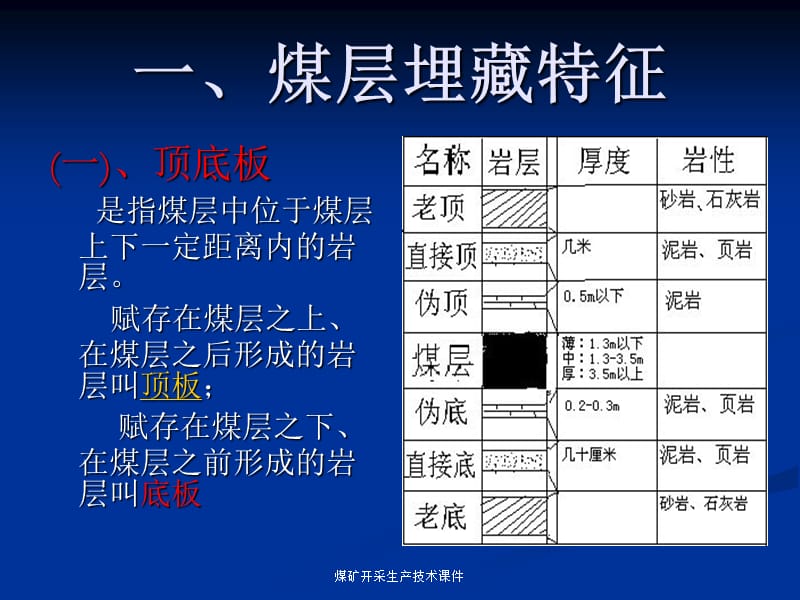 煤矿开采生产技术课件.ppt_第2页